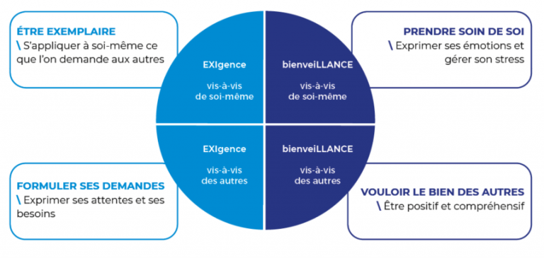 La boussole Exillance©