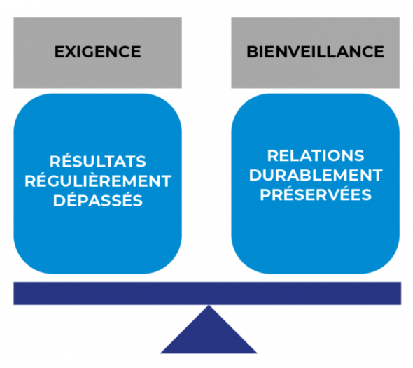 Le principe d'équilibre d'Exillance©